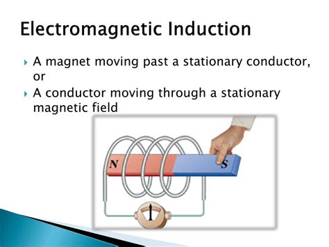 Electromagnetic Induction