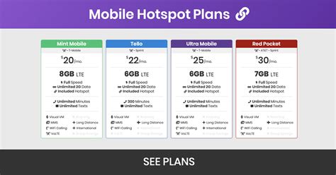 Best Mobile Hotspot Cell Phone Plans - BestPhonePlans