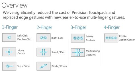 Google Chrome Will Finally Support Windows Precision Touchpad For Smoother Scrolling