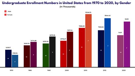 The Digest of Education Statistics - 2024 (Facts & Figures)