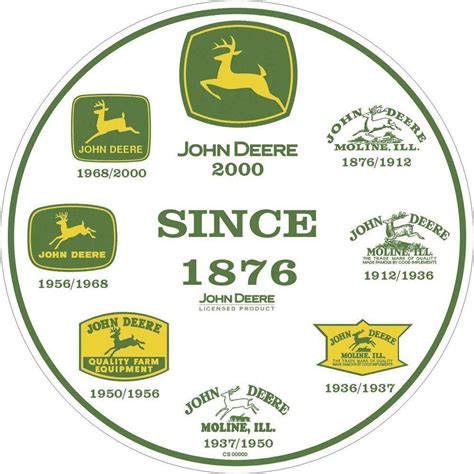 Early John Deere Logo - LogoDix