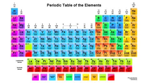 Introduction to Isotopes | Department of Chemistry | Texas A&M University