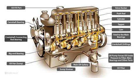 Car Engine Parts Names