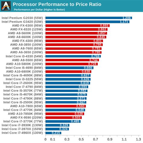 Cpu Performance Chart 2020 - Best Picture Of Chart Anyimage.Org