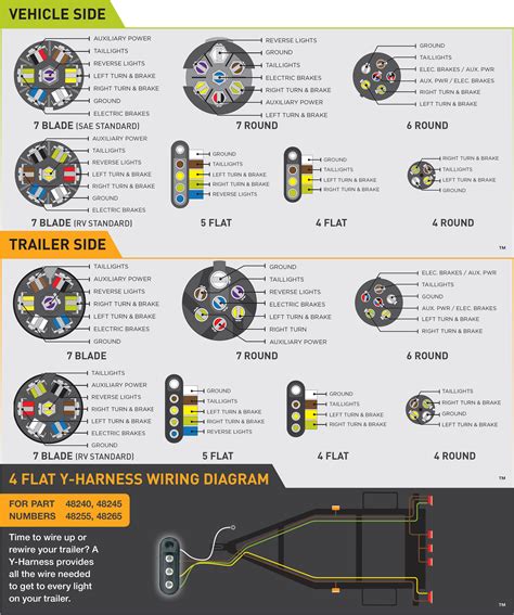 7 Pin Trailer Wiring Diagram Truck Side