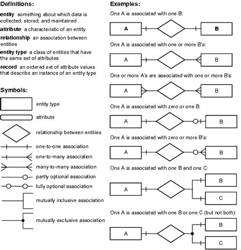 Entity Relationship Diagram Symbols Database Flowchart Symbols Porn | SexiezPicz Web Porn