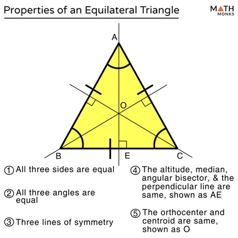 Equilateral Triangle: Definition, Properties, Formulas