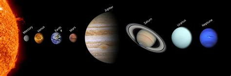 Images Of Planets And Their Names In Order - Infoupdate.org