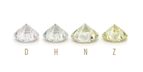 Learn What Diamond Color Is and What it Means | GIA 4Cs of Diamond Quality