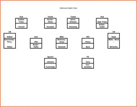 Hd Wallpapers Printable Youth Football Depth Chart Wallpaper With Blank Football Depth Chart ...