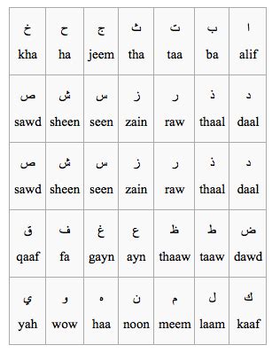 Arabic Alphabet In English