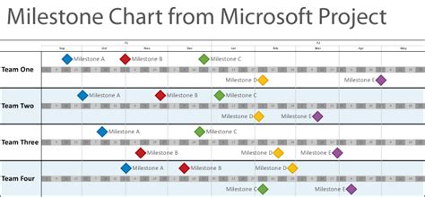 Timeline Software for Smartsheet, Planisware Enterprise, Primavera P6, Microsoft Project, Asana ...