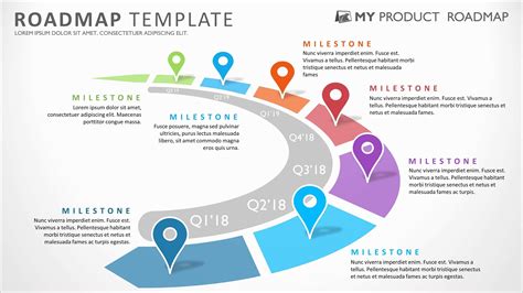 Design Roadmap Template