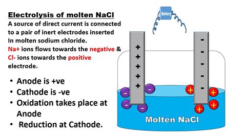 What is Electrolytic cell in Simple Words | Electrolytic Cell Animation | Electrochemistry - YouTube