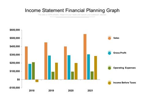 Income Statement Financial Planning Graph | Presentation Graphics | Presentation PowerPoint ...