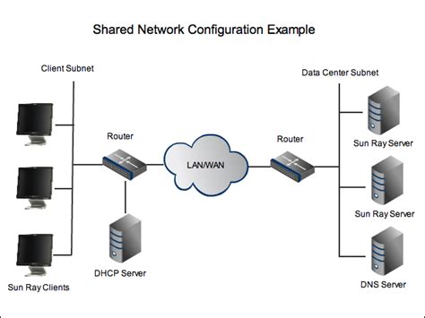 [DIAGRAM] Network Infrastructure Configuration Diagram - MYDIAGRAM.ONLINE