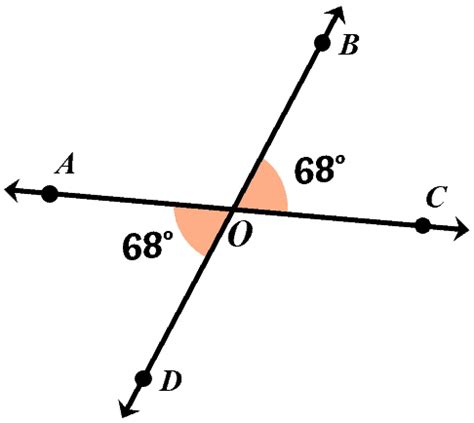 Vertical Angles Examples