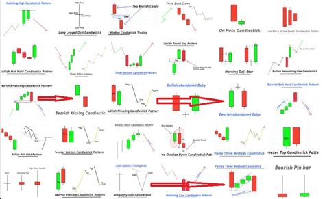 Cheat Sheet Candlestick Patterns PDF Free