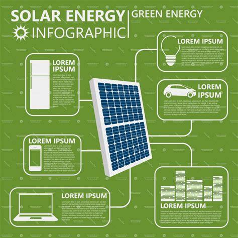 Renewable energy. Solar energy. Green energy. Infographics. | Sunbright Solar