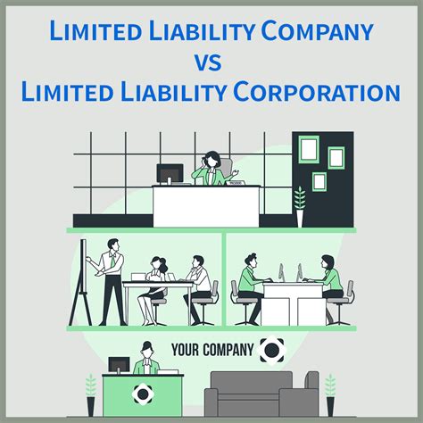 Limited Liability Company vs Limited Liability Corporation (What is the Difference?) | How to ...