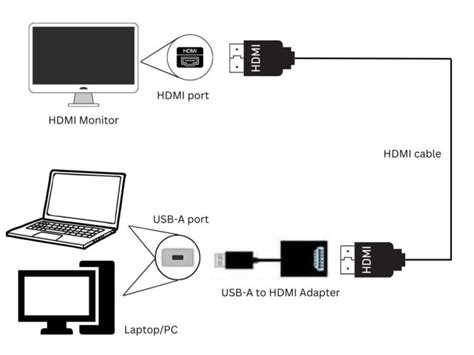 How To Connect an HDMI Monitor to a Laptop USB Port Step By Step - PointerClicker.com