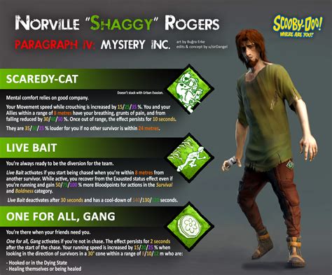 [Survivor Concept] Scooby-Doo: Norville "SHAGGY" Rogers — BHVR