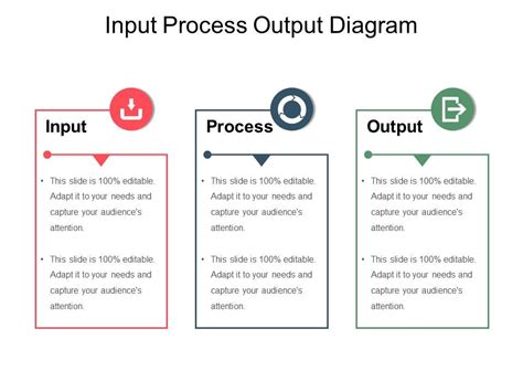 Process Input Output Diagram