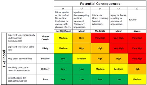 How to Create Risk Matrix Template in Excel - Free Download