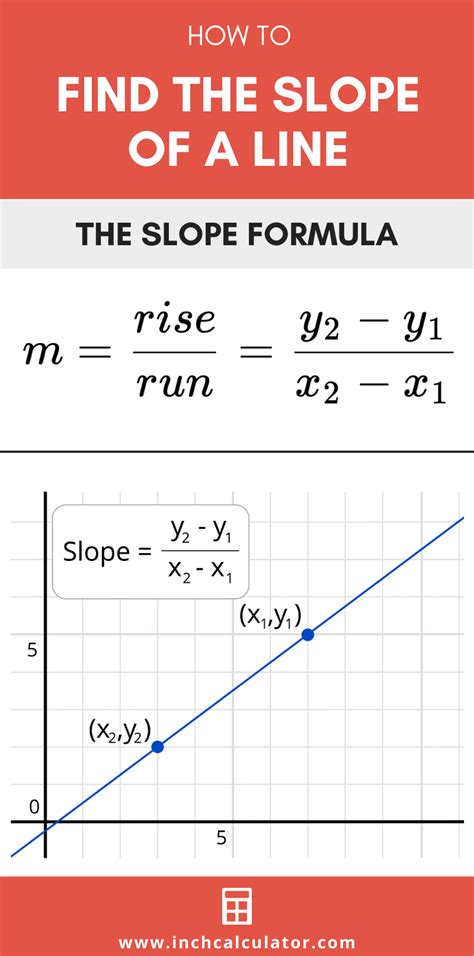 Formula Of Slope In Maths Complete Guide