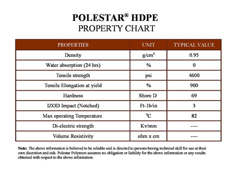 STELLO E - Top Quality HDPE Rod and sheet Manufacturers in India | Polestar Polymers