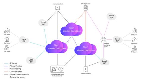 What is the Internet backbone? | Arelion