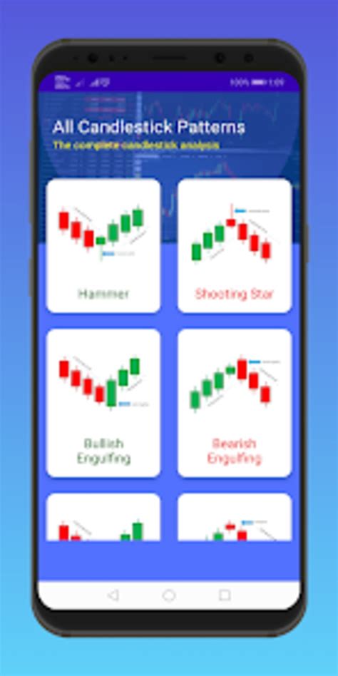 All Candlestick Patterns for Android - Download