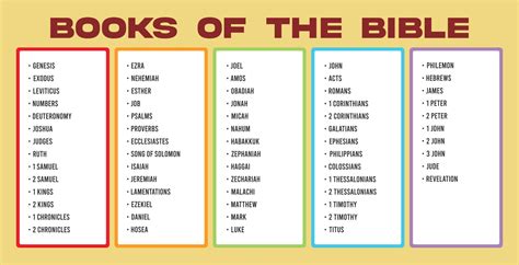 Books Of Bible Chart - 12 Free PDF Printables | Printablee