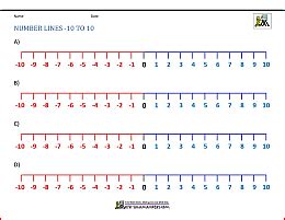 Number Line with Negative numbers