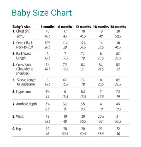 Pin by Kelsey Paul on Crochet & Knitting Sizing Charts | Baby clothes sizes, Crochet baby dress ...