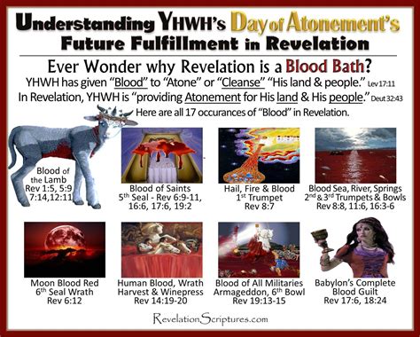 Understanding YHWH's Feast Day of Atonement's Future Fulfillment in The Book of Revelation ...