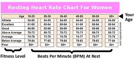 Healthy Resting Heart Rate Nhs What's Normal For Men & Women, Why It's A Sign Of Fitness, How To ...