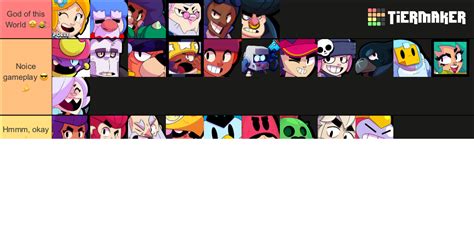 Brawl stars Brawlers Tier List (Community Rankings) - TierMaker