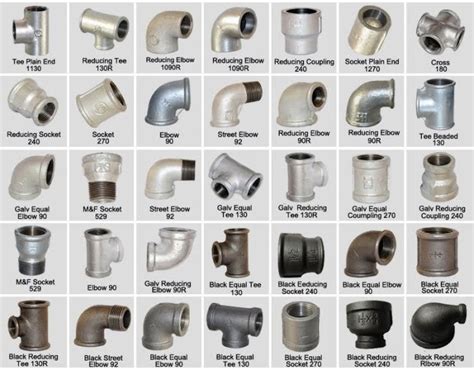 Types of Pipe Fittings, Top Pipe Fittings Manufacturer, Supplier, Distributor, Exporter, Dealer ...