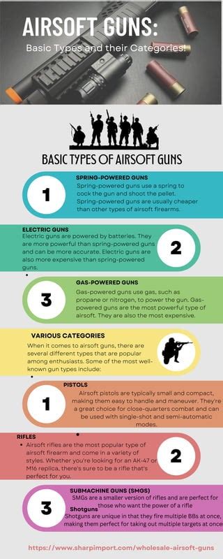 Airsoft Guns Basic Types and their Categories!