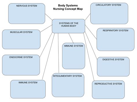 Nursing Care Plan Concept Map Template Map Of World | Porn Sex Picture