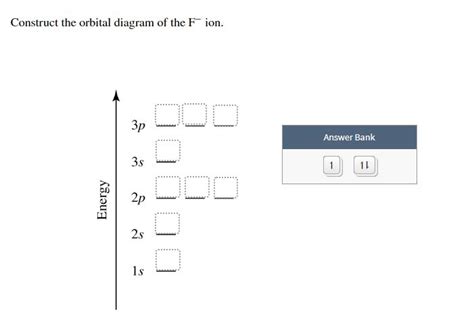 Orbital Energy Diagram For The Nickel Ii Ion