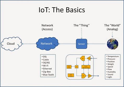 Class Diagram For Iot System Iot Scnsoft