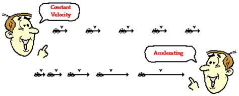 Describing Motion with Vector Diagrams