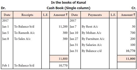 Single column cash book - Accountancy