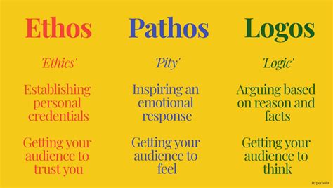 Mastering the Art of Persuasion: Unlocking the Power of Ethos, Pathos, and Logos