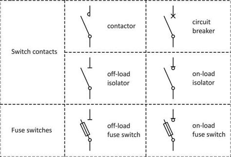 Understanding Electrical Schematic Symbols for Circuit Breakers