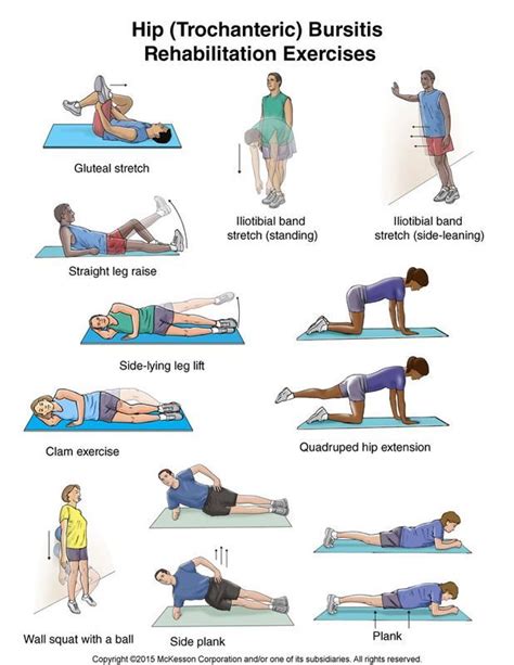 Image result for physical therapy for bursitis in hip Hip Bursitis Exercises, Hip Strengthening ...