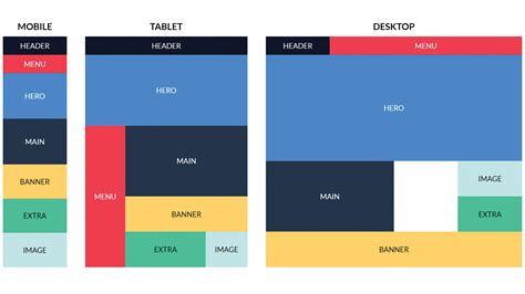 A comprehensive guide to using CSS Grid | Creative Bloq