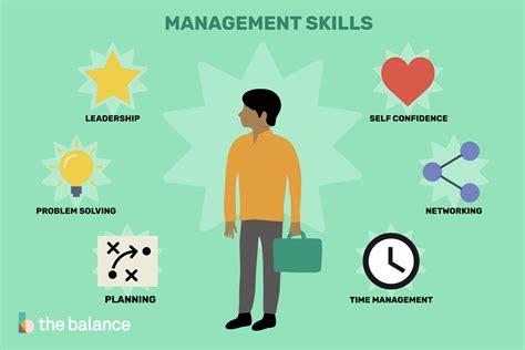 Top Management Skills Employers Value With Examples